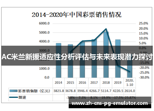 AC米兰新援适应性分析评估与未来表现潜力探讨 AC米兰新援适应性分析评估与未来表现潜力探讨