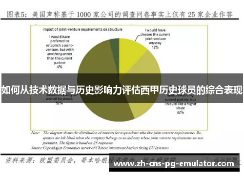 如何从技术数据与历史影响力评估西甲历史球员的综合表现 如何从技术数据与历史影响力评估西甲历史球员的综合表现