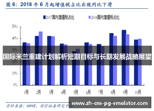 国际米兰重建计划解析短期目标与长期发展战略展望