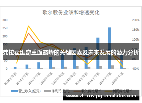 弗拉霍维奇重返巅峰的关键因素及未来发展的潜力分析 弗拉霍维奇重返巅峰的关键因素及未来发展的潜力分析