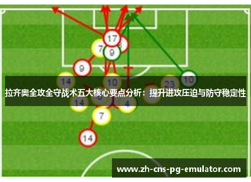 拉齐奥全攻全守战术五大核心要点分析:提升进攻压迫与防守稳定性 拉齐奥全攻全守战术五大核心要点分析:提升进攻压迫与防守稳定性