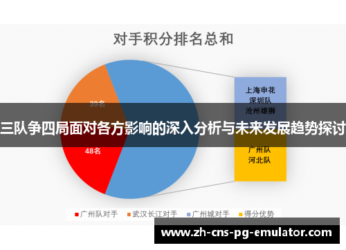 三队争四局面对各方影响的深入分析与未来发展趋势探讨