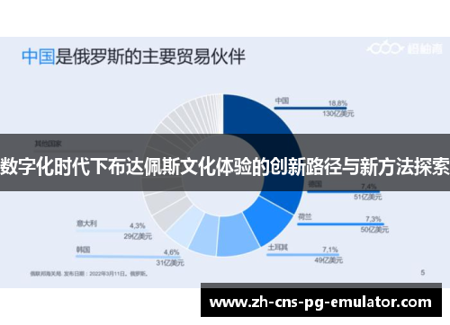 数字化时代下布达佩斯文化体验的创新路径与新方法探索