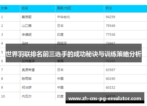 世界羽联排名前三选手的成功秘诀与训练策略分析 世界羽联排名前三选手的成功秘诀与训练策略分析