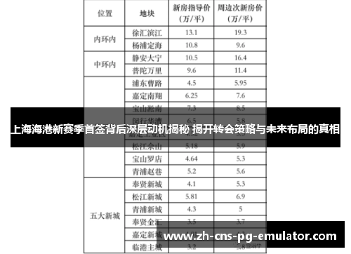 上海海港新赛季首签背后深层动机揭秘 揭开转会策略与未来布局的真相 上海海港新赛季首签背后深层动机揭秘 揭开转会策略与未来布局的真相
