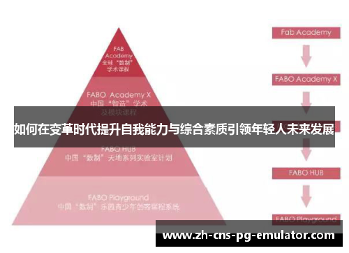 如何在变革时代提升自我能力与综合素质引领年轻人未来发展 如何在变革时代提升自我能力与综合素质引领年轻人未来发展