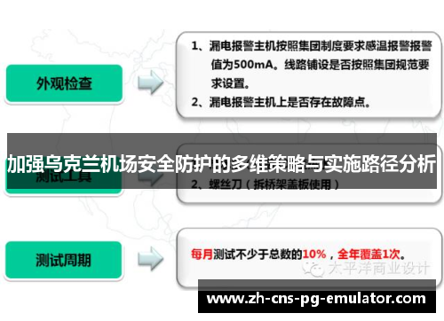 加强乌克兰机场安全防护的多维策略与实施路径分析 加强乌克兰机场安全防护的多维策略与实施路径分析