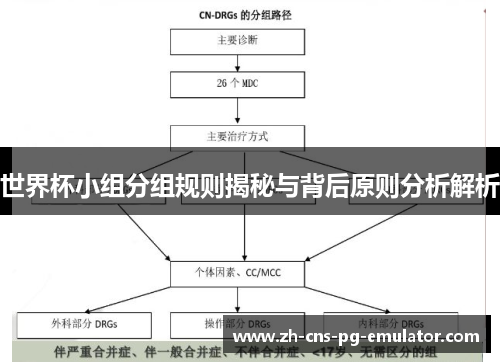 世界杯小组分组规则揭秘与背后原则分析解析 世界杯小组分组规则揭秘与背后原则分析解析