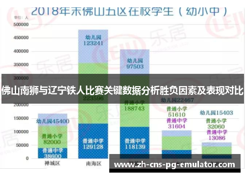 佛山南狮与辽宁铁人比赛关键数据分析胜负因素及表现对比