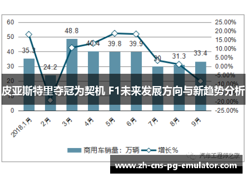 皮亚斯特里夺冠为契机 F1未来发展方向与新趋势分析 皮亚斯特里夺冠为契机 F1未来发展方向与新趋势分析