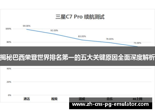 揭秘巴西荣登世界排名第一的五大关键原因全面深度解析 揭秘巴西荣登世界排名第一的五大关键原因全面深度解析