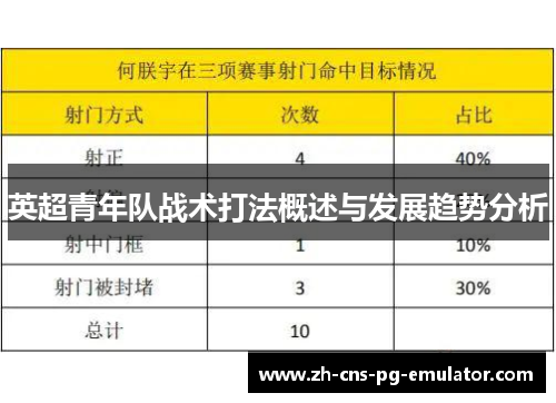 英超青年队战术打法概述与发展趋势分析 英超青年队战术打法概述与发展趋势分析