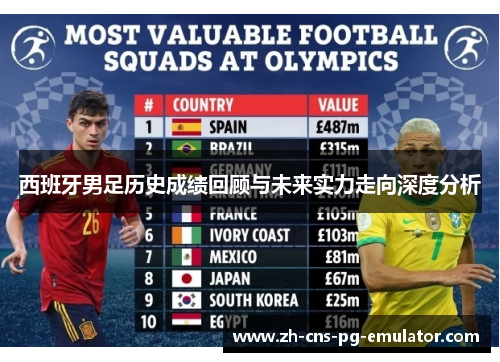 西班牙男足历史成绩回顾与未来实力走向深度分析 西班牙男足历史成绩回顾与未来实力走向深度分析