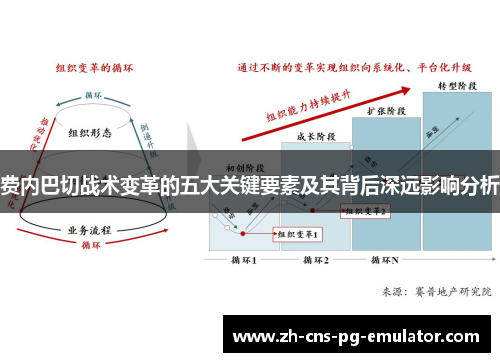 费内巴切战术变革的五大关键要素及其背后深远影响分析 费内巴切战术变革的五大关键要素及其背后深远影响分析