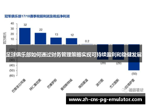 足球俱乐部如何通过财务管理策略实现可持续盈利和稳健发展 足球俱乐部如何通过财务管理策略实现可持续盈利和稳健发展