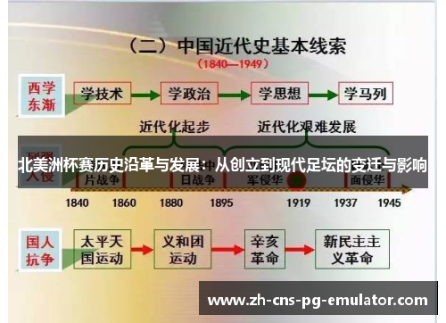 北美洲杯赛历史沿革与发展:从创立到现代足坛的变迁与影响 北美洲杯赛历史沿革与发展:从创立到现代足坛的变迁与影响
