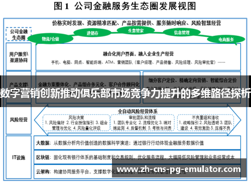 数字营销创新推动俱乐部市场竞争力提升的多维路径探析 数字营销创新推动俱乐部市场竞争力提升的多维路径探析
