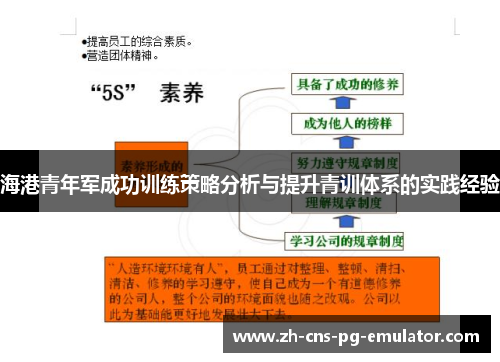 海港青年军成功训练策略分析与提升青训体系的实践经验 海港青年军成功训练策略分析与提升青训体系的实践经验