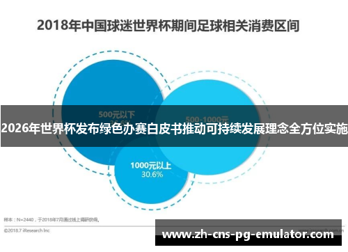 2026年世界杯发布绿色办赛白皮书推动可持续发展理念全方位实施 2026年世界杯发布绿色办赛白皮书推动可持续发展理念全方位实施