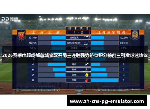 2026赛季中超成都蓉城豪取开局三连胜强势跻身积分榜前三引发球迷热议 2026赛季中超成都蓉城豪取开局三连胜强势跻身积分榜前三引发球迷热议