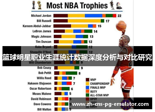 篮球明星职业生涯统计数据深度分析与对比研究 篮球明星职业生涯统计数据深度分析与对比研究