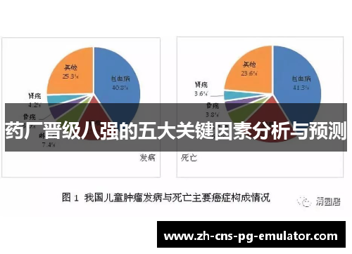 药厂晋级八强的五大关键因素分析与预测 药厂晋级八强的五大关键因素分析与预测