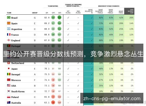 里约公开赛晋级分数线预测，竞争激烈悬念丛生