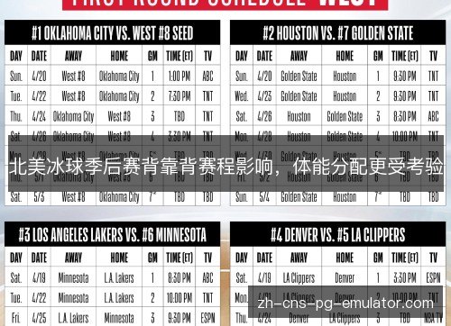 北美冰球季后赛背靠背赛程影响，体能分配更受考验